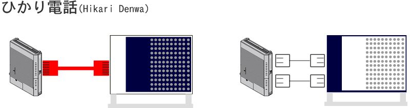 αNXⅡ αNX ひかり電話 ひかり電話A