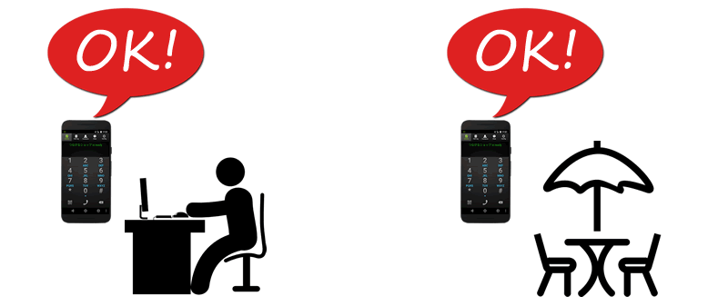 クラウドPBX cloudpbx android iphone スマホ ビジネスホン