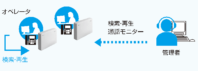 VR-L145H