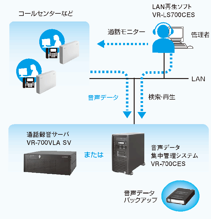 VR-L145H